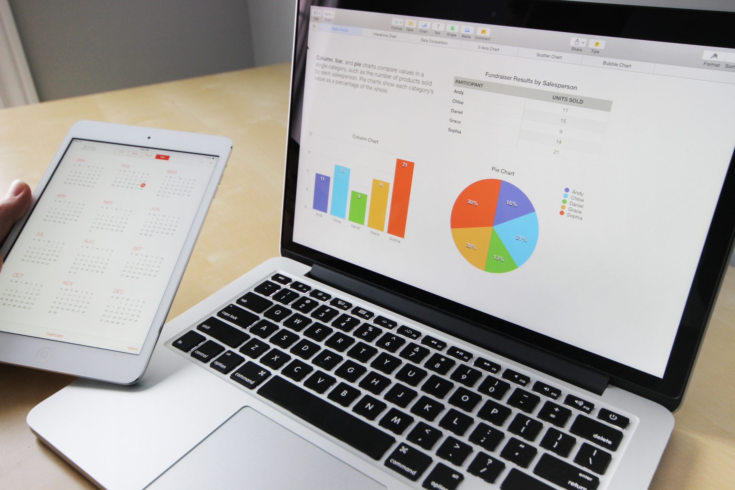 Charts shown on Laptop Screen